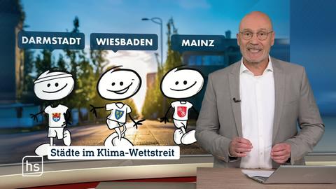 Moderator vor Bild mit Topthema