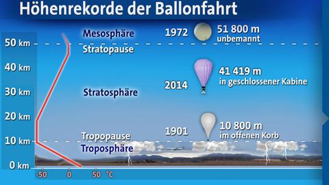 ballonfahren