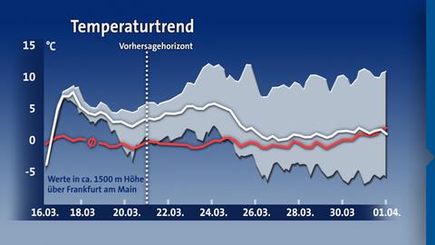 frankfurtensemble