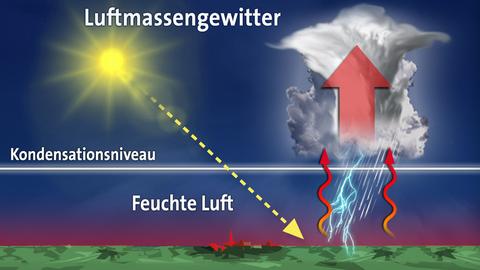Luftmassengewitter