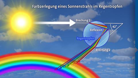 regenbogen-bild