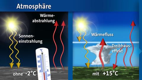 strahlungsbilanz