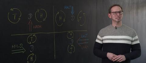 Meteorologe Stefan Laps vor einer Schultafel